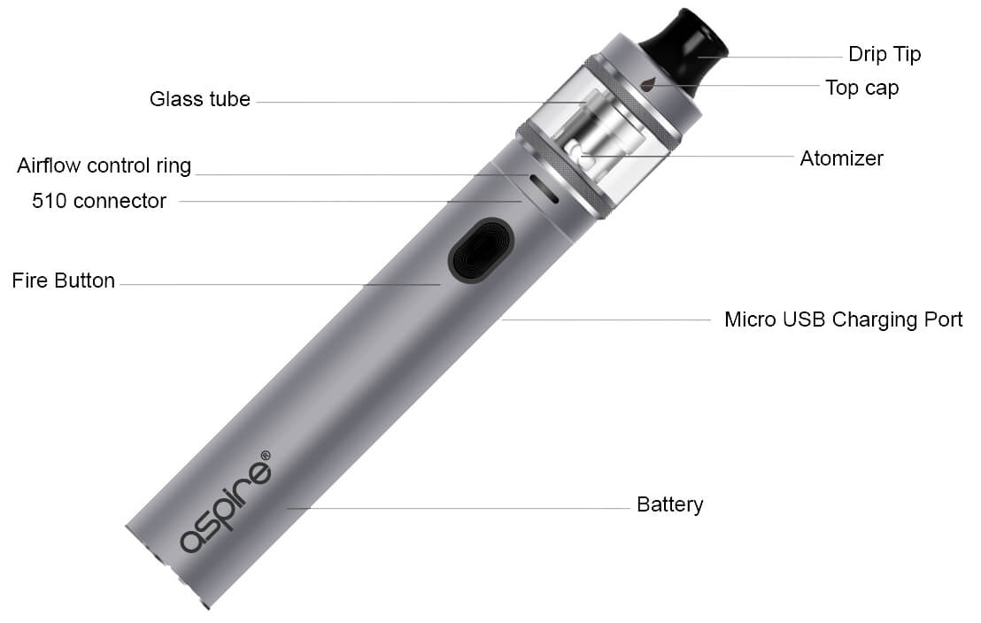 Elektronická cigareta aSpire Tigon a jeho jednotlivé komponenty Jednotlivé komponenty elektronické cigarety aSpire Tigon s kapacitou baterie 2600mAh