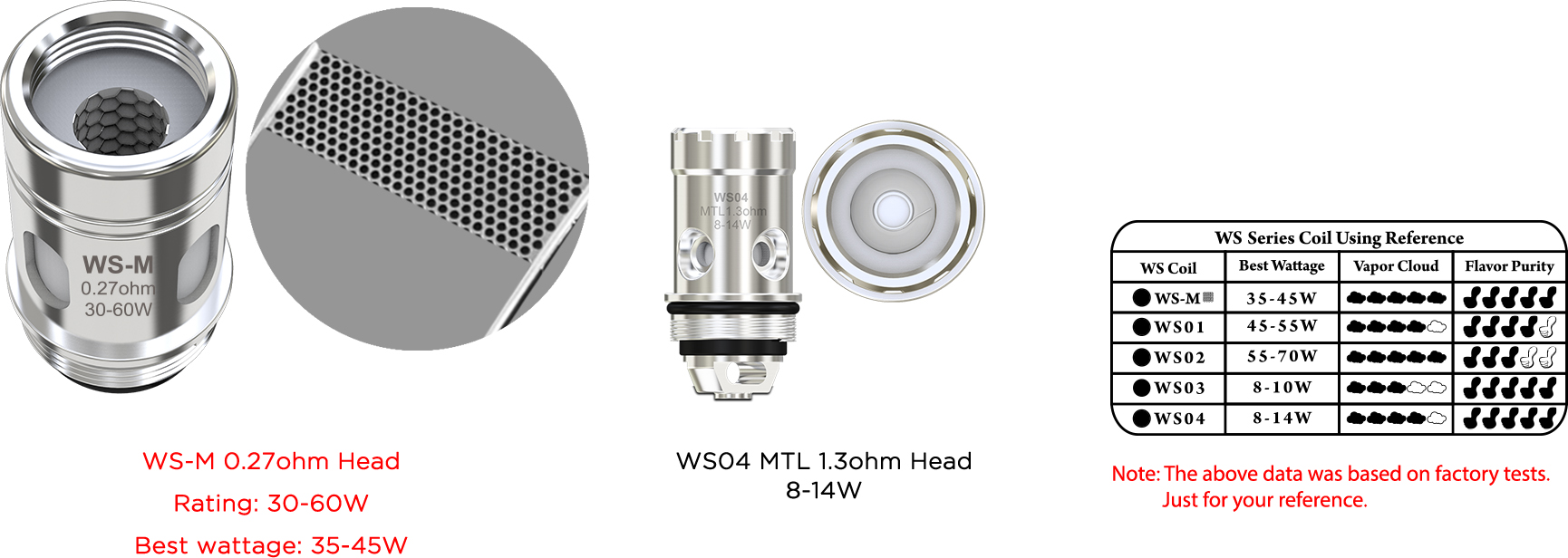 Wismec Sinuous V80 sebou nese i novou žhavící hlavu Wismec WS04 s MTL Nová žhavící hlava pro Wismec Sinuous V80