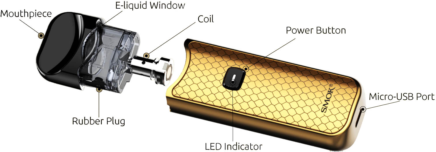 Elektronická cigareta Smoktech NORD a jeho jednotlivé díly