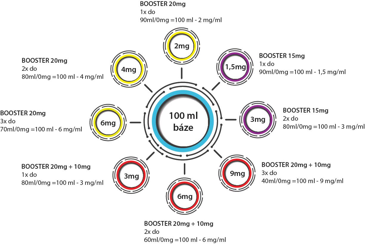 Tabulka pro míchání Booster Tabulka booster