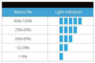 Indikace nabití baterie Joyetech CuBox Grip