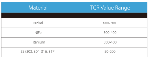 Grip Joyetech CUBOID s režimem TCR, hodnoty