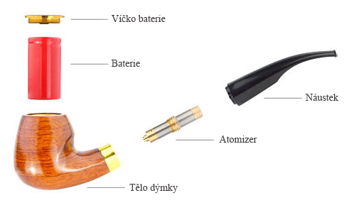 Výkonná elektronická dýmka IPIPE II 2 iSmoka-Eleaf s kapacitou baterie 700mAh, složení Elektronická dýmka složení IPIPE II 2 iSmoka-Eleaf