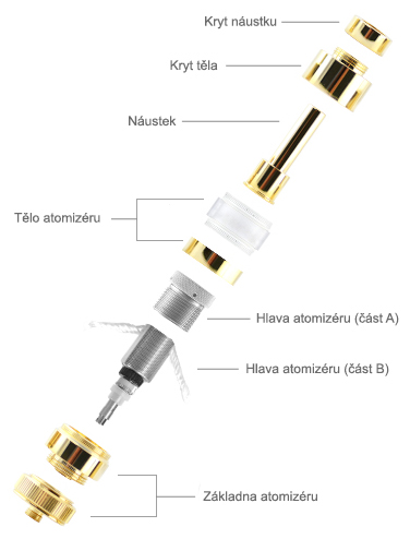 clearomizér DIY iSmoka-Eleaf Magoo, clearomizér DIY iSmoka-Eleaf Magoo pro elektronicke cigarety a baterie 510
