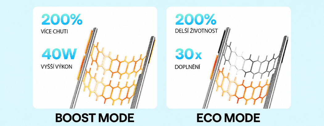 dual-mesh
