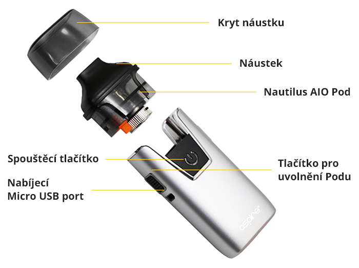 Konstrukce e-cigarety aSpire Nautilus AIO