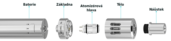 Jednotlivé díly elektronické cigarety Joyetech eGo ONE CT. Baterie, základna, atomizérová hlava, tělo a náůstek Složení elektronické cigarety Joyetech eGo ONE CT