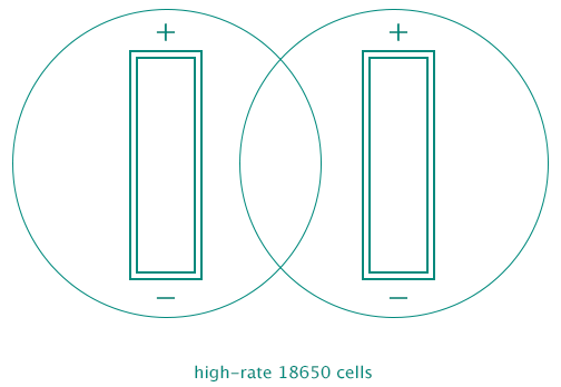 Vyměnitelné bateriové články v grip iStick 100W
