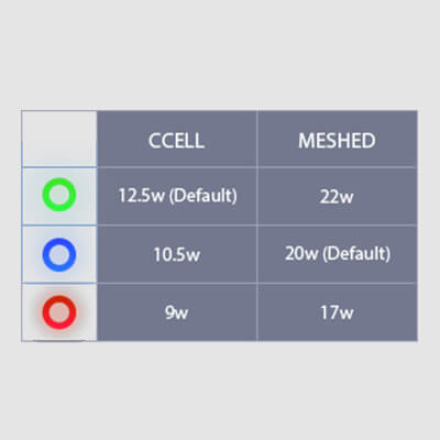 Výkonnostní funkce - Vaporesso Podstick - elektronická cigareta
