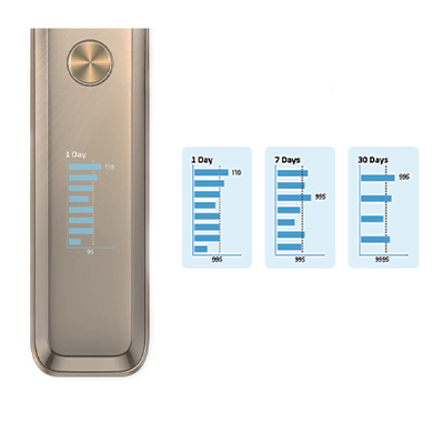 Statistika používání - Vaporesso XROS Pro 2 - elektronická cigareta